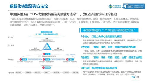 中国移动矿山行业数智化转型咨询服务白皮书